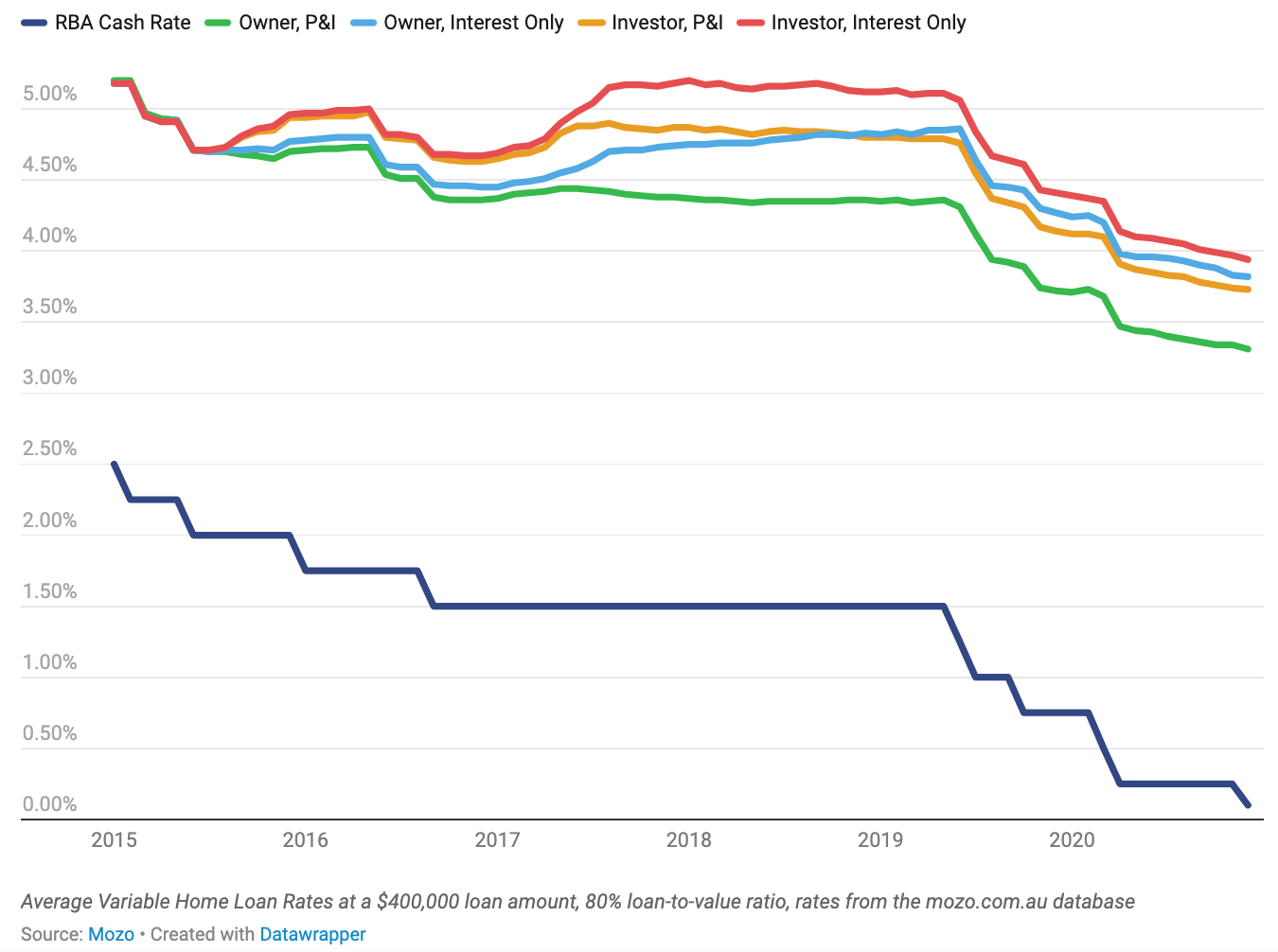 What Can We Expect From Australian Property In 2021?